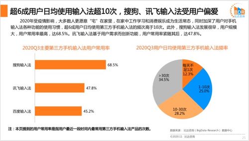 中國(guó)第三方手機(jī)輸入法產(chǎn)品市場(chǎng)研究報(bào)告2020