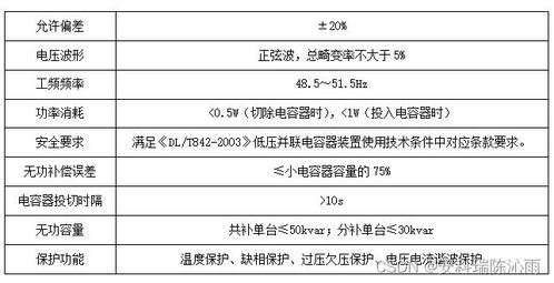 智能集成式電力電容器在山東某環(huán)保材料制造廠中的應(yīng)用與市容環(huán)境第三方測(cè)評(píng)咨詢的協(xié)同增效
