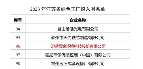 雪浪環境獲評江蘇省綠色工廠，引領市容環境第三方測評咨詢新標準