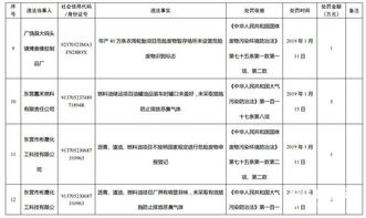 廣饒建材廠環保設施缺失被重罰，第三方測評促環境治理升級
