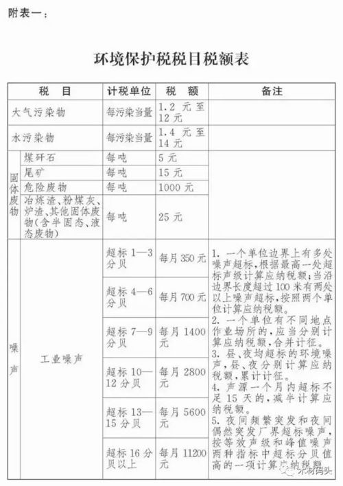 環(huán)保稅開征進(jìn)入倒計(jì)時(shí) 木材加工企業(yè)需關(guān)注的稅務(wù)與測評(píng)要點(diǎn)