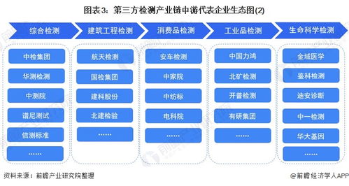 市容環(huán)境第三方測評(píng)咨詢 產(chǎn)業(yè)鏈代表企業(yè)全景生態(tài)圖解析