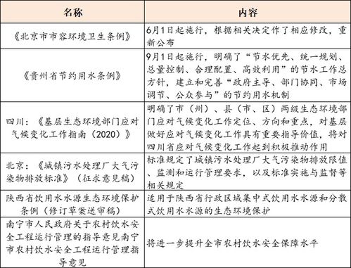 解讀北京環(huán)境治理新動(dòng)態(tài) 市容條例實(shí)施與水業(yè)戰(zhàn)略論壇聚焦